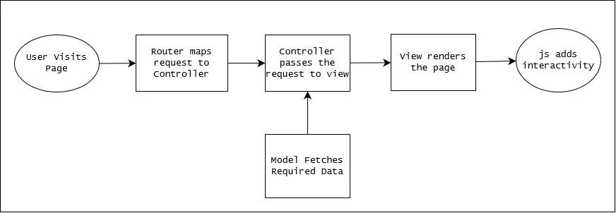 Front Page How it works